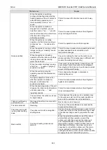 Preview for 205 page of Gree GMV-1015WM/G-U Service Manual