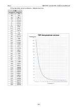 Preview for 220 page of Gree GMV-1015WM/G-U Service Manual