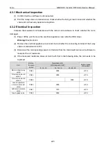 Preview for 227 page of Gree GMV-1015WM/G-U Service Manual