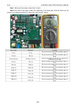 Preview for 262 page of Gree GMV-1015WM/G-U Service Manual