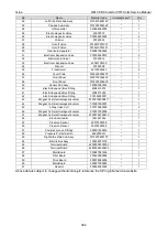 Preview for 306 page of Gree GMV-1015WM/G-U Service Manual