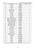 Preview for 310 page of Gree GMV-1015WM/G-U Service Manual