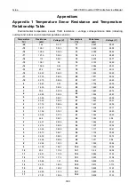 Preview for 311 page of Gree GMV-1015WM/G-U Service Manual