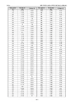 Preview for 312 page of Gree GMV-1015WM/G-U Service Manual