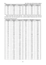 Preview for 313 page of Gree GMV-1015WM/G-U Service Manual