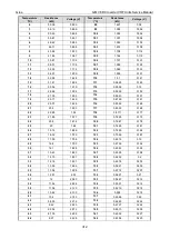 Preview for 314 page of Gree GMV-1015WM/G-U Service Manual