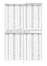 Preview for 315 page of Gree GMV-1015WM/G-U Service Manual