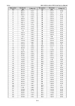 Preview for 316 page of Gree GMV-1015WM/G-U Service Manual