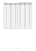 Preview for 317 page of Gree GMV-1015WM/G-U Service Manual