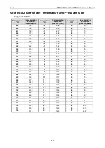 Preview for 318 page of Gree GMV-1015WM/G-U Service Manual