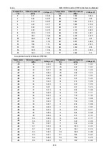 Preview for 320 page of Gree GMV-1015WM/G-U Service Manual