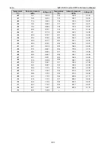 Preview for 321 page of Gree GMV-1015WM/G-U Service Manual