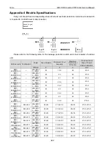 Preview for 322 page of Gree GMV-1015WM/G-U Service Manual