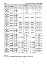 Preview for 323 page of Gree GMV-1015WM/G-U Service Manual