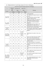 Preview for 59 page of Gree GMV-1015WM/H-X Owner'S Manual