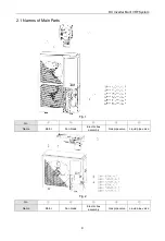 Предварительный просмотр 9 страницы Gree GMV-120WL/C-X User Manual