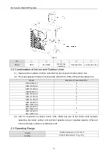 Предварительный просмотр 10 страницы Gree GMV-120WL/C-X User Manual