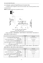 Предварительный просмотр 16 страницы Gree GMV-120WL/C-X User Manual