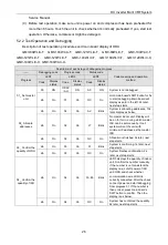 Предварительный просмотр 31 страницы Gree GMV-120WL/C-X User Manual