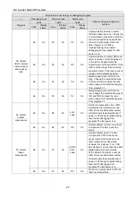 Предварительный просмотр 32 страницы Gree GMV-120WL/C-X User Manual