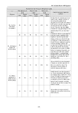 Предварительный просмотр 33 страницы Gree GMV-120WL/C-X User Manual