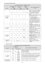 Предварительный просмотр 34 страницы Gree GMV-120WL/C-X User Manual