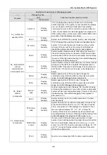 Предварительный просмотр 35 страницы Gree GMV-120WL/C-X User Manual