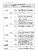 Предварительный просмотр 36 страницы Gree GMV-120WL/C-X User Manual