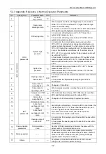 Предварительный просмотр 37 страницы Gree GMV-120WL/C-X User Manual