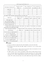 Предварительный просмотр 26 страницы Gree GMV-224WL/A-X Owner'S Manual