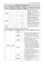 Предварительный просмотр 29 страницы Gree GMV-224WL/C-X Owner'S Manual