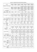 Preview for 10 page of Gree GMV-224WM/B-X Service Manual