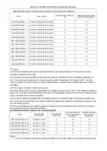 Preview for 14 page of Gree GMV-224WM/B-X Service Manual