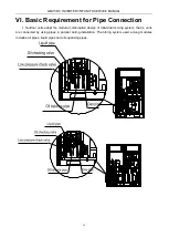 Preview for 18 page of Gree GMV-224WM/B-X Service Manual