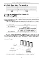 Preview for 22 page of Gree GMV-224WM/B-X Service Manual