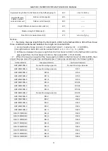 Preview for 49 page of Gree GMV-224WM/B-X Service Manual