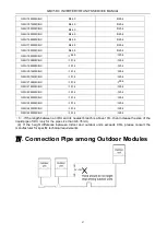 Preview for 50 page of Gree GMV-224WM/B-X Service Manual