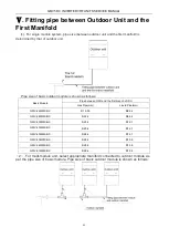 Preview for 52 page of Gree GMV-224WM/B-X Service Manual