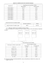 Preview for 53 page of Gree GMV-224WM/B-X Service Manual