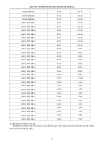 Preview for 55 page of Gree GMV-224WM/B-X Service Manual