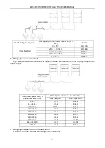 Preview for 56 page of Gree GMV-224WM/B-X Service Manual