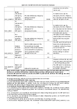 Preview for 82 page of Gree GMV-224WM/B-X Service Manual