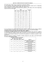 Preview for 83 page of Gree GMV-224WM/B-X Service Manual