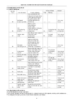 Preview for 88 page of Gree GMV-224WM/B-X Service Manual