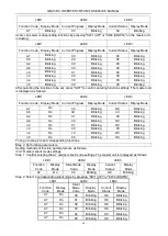 Preview for 91 page of Gree GMV-224WM/B-X Service Manual