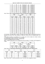 Preview for 92 page of Gree GMV-224WM/B-X Service Manual