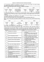 Preview for 97 page of Gree GMV-224WM/B-X Service Manual