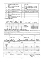 Preview for 98 page of Gree GMV-224WM/B-X Service Manual