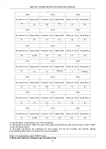 Preview for 101 page of Gree GMV-224WM/B-X Service Manual