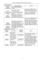 Preview for 102 page of Gree GMV-224WM/B-X Service Manual